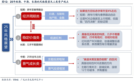 廣發策略劉晨明：12月小盤股上漲概率一貫很低，但跨年后春節至兩會的上漲概率是100%