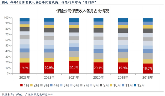 廣發策略劉晨明：12月小盤股上漲概率一貫很低，但跨年后春節至兩會的上漲概率是100%