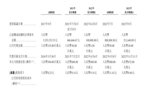 優樂賽業績不錯客戶留存率欠佳，50名研發團隊何以沒有研發開支？
