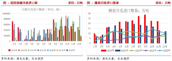 長安期貨劉琳：基本面變動有限，短期糖價或維持震蕩