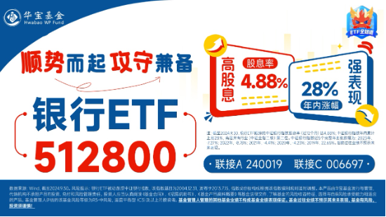 35.89%！銀行板塊年內漲幅奪魁，強勢行情持續，銀行ETF（512800）放量6連陽，又有兩只銀行股創新高！