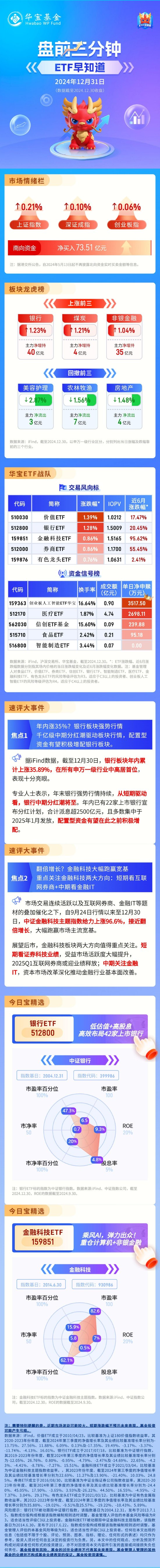 【盤前三分鐘】12月31日ETF早知道