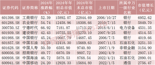 2024年A股成績單出爐，最牛股票漲逾380%！