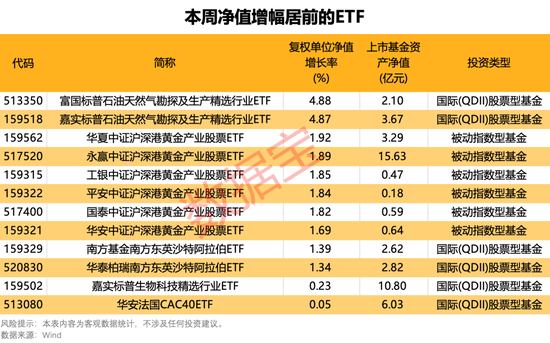 主力資金持續(xù)加碼這類基金