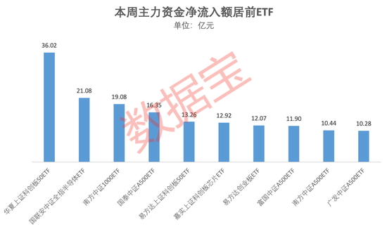 主力資金持續(xù)加碼這類基金