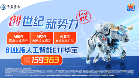 創業板人工智能近5日累計下跌14%，“抄底”資金涌入！機構：CES 2025開幕在即，把握AI投資機會