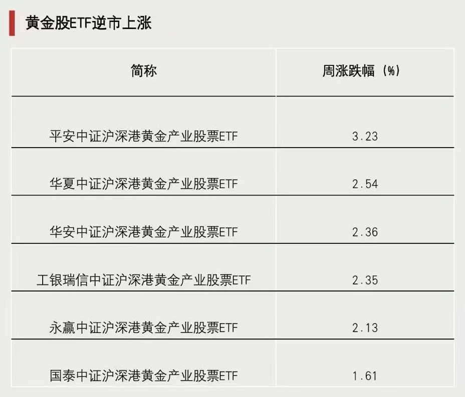 關(guān)鍵時(shí)刻，抄底資金出手