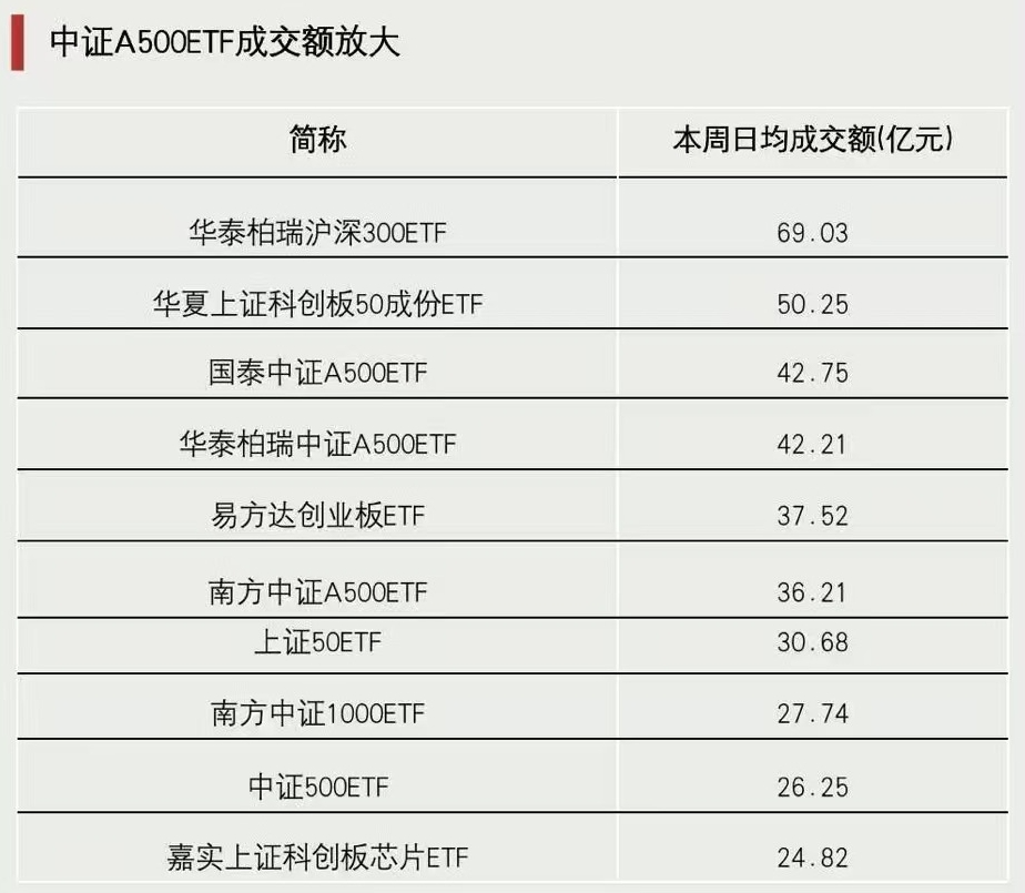 關(guān)鍵時(shí)刻，抄底資金出手