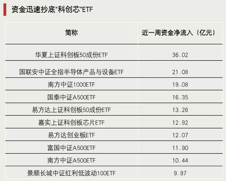 關(guān)鍵時(shí)刻，抄底資金出手
