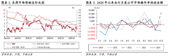 中銀策略：信心有望修復(fù)，反彈可期