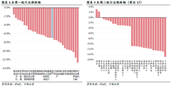 中銀策略：信心有望修復(fù)，反彈可期