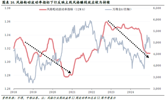 中銀策略：信心有望修復(fù)，反彈可期