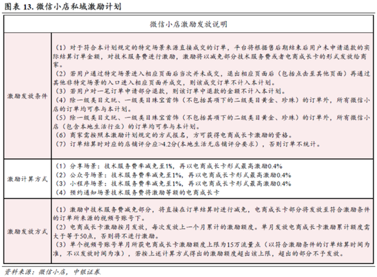 中銀策略：信心有望修復(fù)，反彈可期