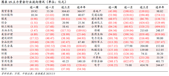 中銀策略：信心有望修復(fù)，反彈可期