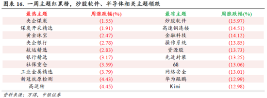 中銀策略：信心有望修復(fù)，反彈可期