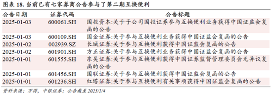 中銀策略：信心有望修復(fù)，反彈可期