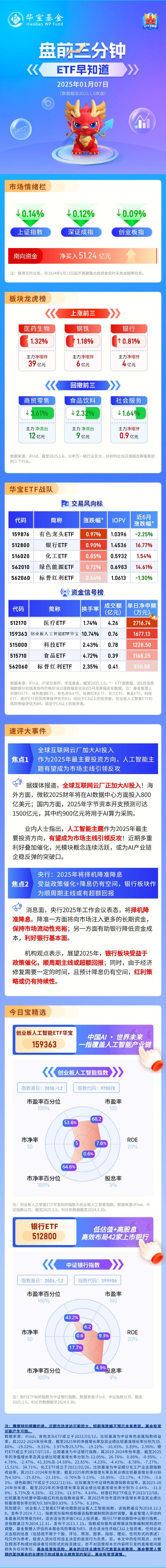 【盤前三分鐘】1月7日ETF早知道