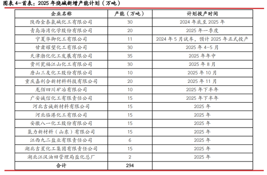 光期研究：2025年燒堿行情值得期待嗎？