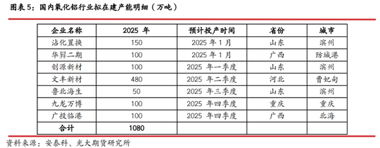 光期研究：2025年燒堿行情值得期待嗎？