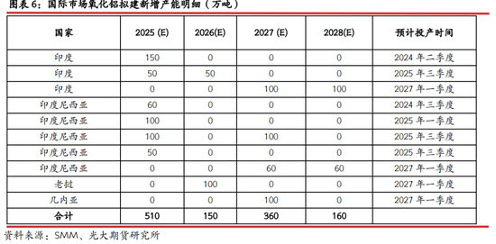 光期研究：2025年燒堿行情值得期待嗎？