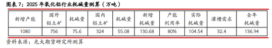 光期研究：2025年燒堿行情值得期待嗎？