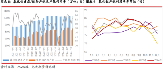 光期研究：2025年燒堿行情值得期待嗎？