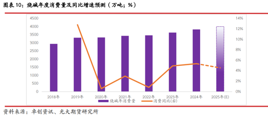 光期研究：2025年燒堿行情值得期待嗎？