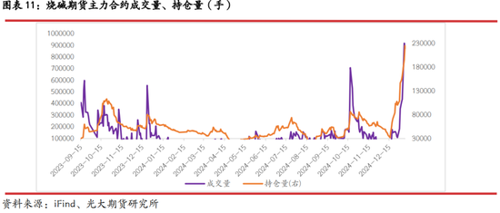 光期研究：2025年燒堿行情值得期待嗎？