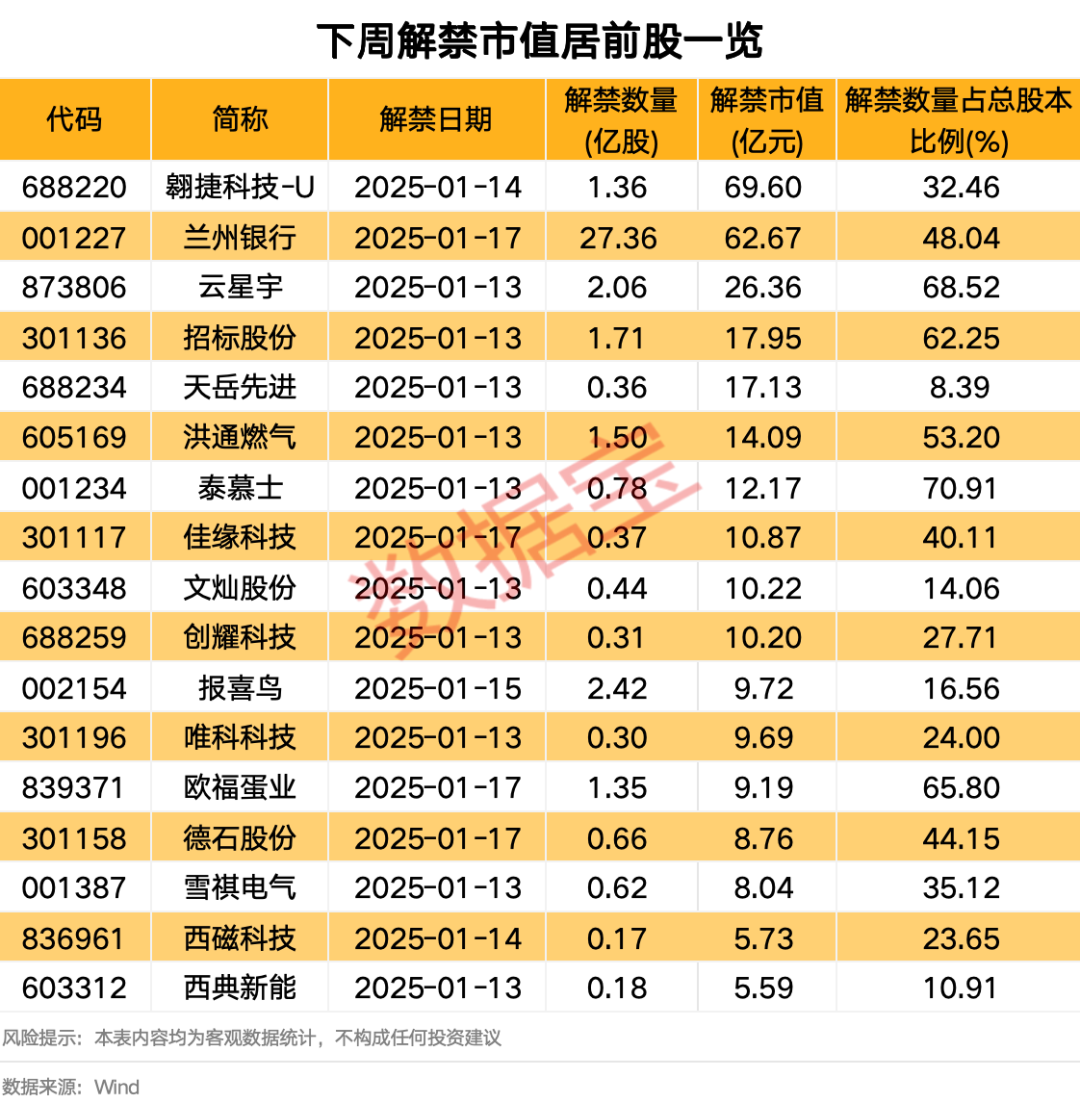 重要數據公布，全線大跌！