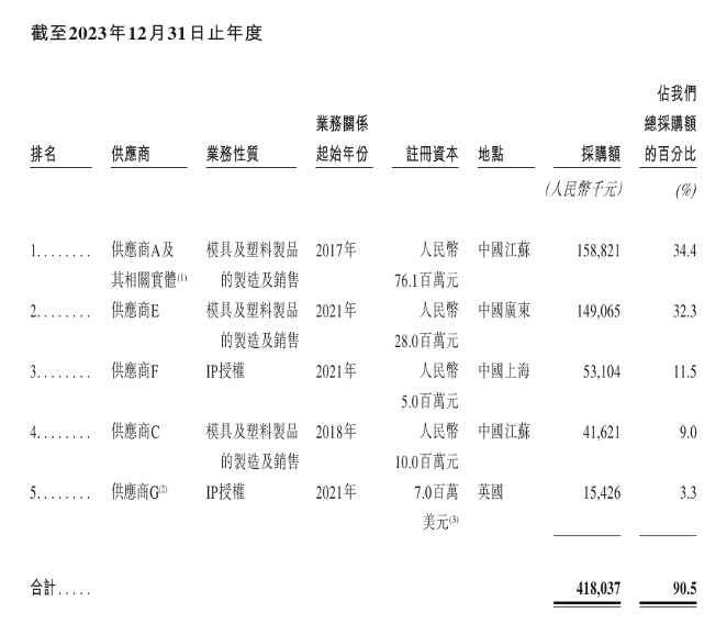 下一個泡泡瑪特？布魯可被買爆背后：IP依賴及“偏科”隱憂仍存