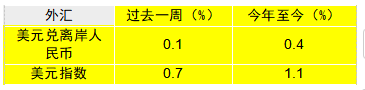 摩根資產管理每周市場洞察：美國經濟數據強勁 美聯儲或暫緩寬松步伐