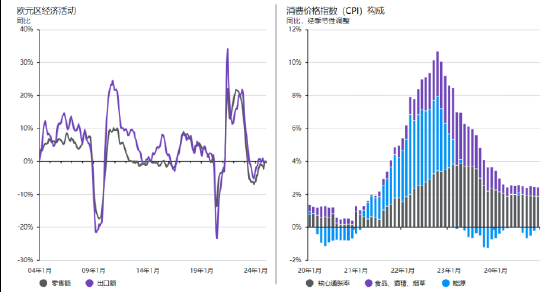 摩根資產管理每周市場洞察：美國經濟數據強勁 美聯儲或暫緩寬松步伐
