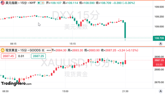 美國核心CPI意外降溫，美聯(lián)儲(chǔ)年內(nèi)降息希望重燃！