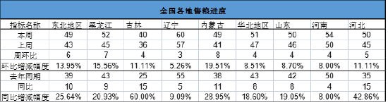 長安期貨劉琳：增儲政策后基本面變化有限 臨近春節玉米市場或有降溫