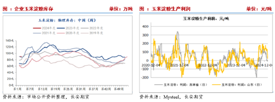 長安期貨劉琳：增儲政策后基本面變化有限 臨近春節玉米市場或有降溫