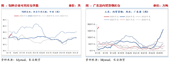 長安期貨劉琳：增儲政策后基本面變化有限 臨近春節玉米市場或有降溫