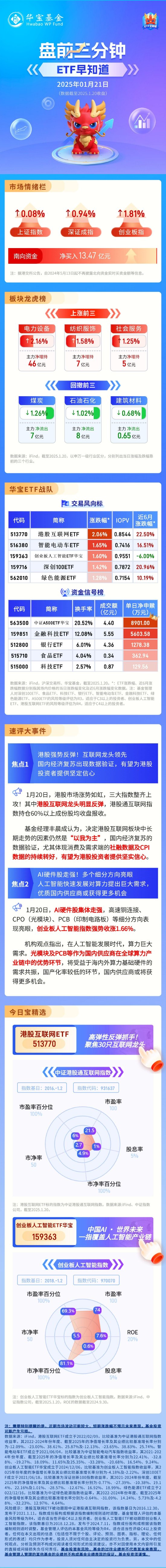 【盤前三分鐘】1月21日ETF早知道
