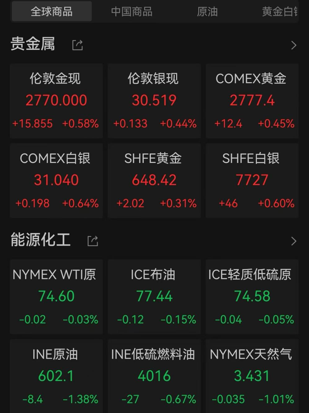 爆發！中國資產飆升
