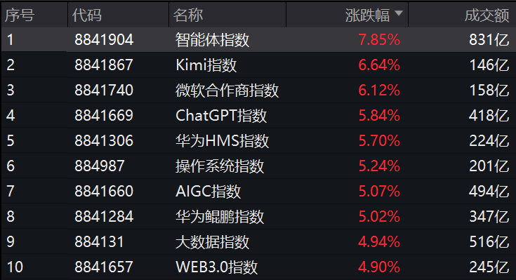 突然，集體異動！