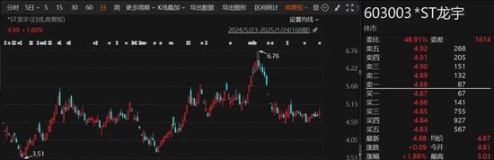 A股突發！多家*ST公司，退市風險壓頂