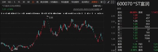 A股突發！多家*ST公司，退市風險壓頂