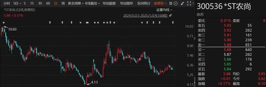 A股突發！多家*ST公司，退市風險壓頂