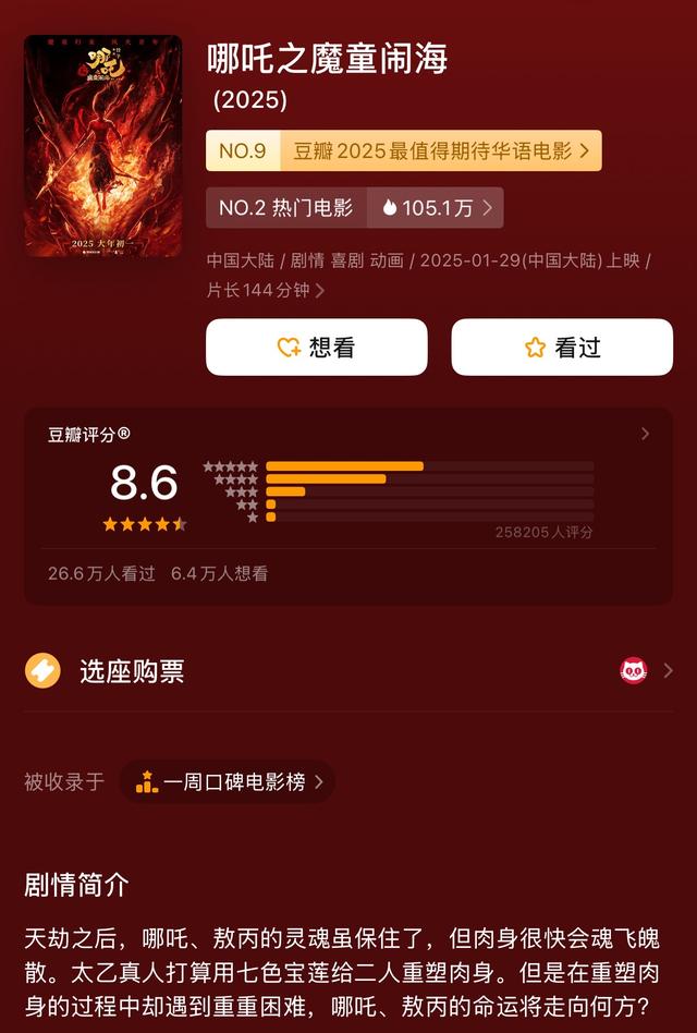 春節檔總票房破51億！《哪吒之魔童鬧海》19億領跑，背后哪些A股公司有望成大贏家？