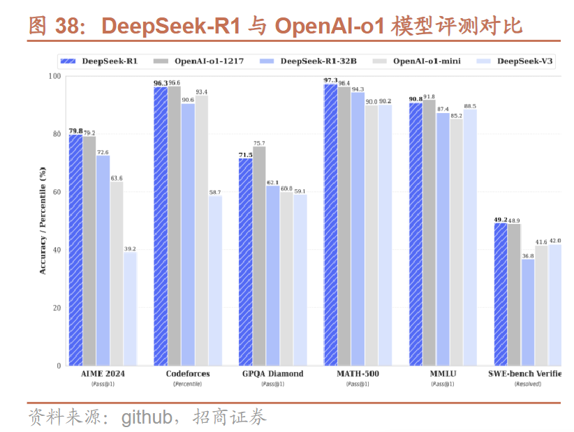 AI界“拼多多”DeepSeek國內(nèi)外刷屏！龍頭20CM一字板，受益上市公司梳理