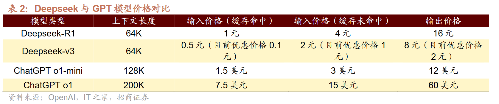 AI界“拼多多”DeepSeek國內(nèi)外刷屏！龍頭20CM一字板，受益上市公司梳理