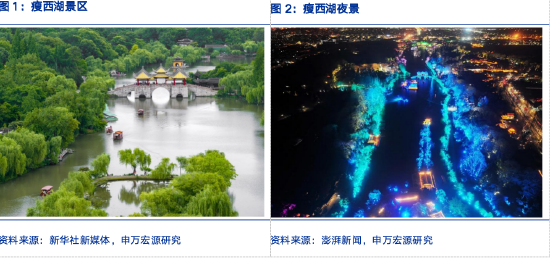 申萬宏源研究春節見聞丨小城生活，見證瘦西湖和古運河的魅力