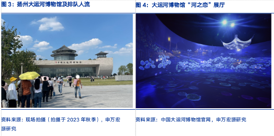 申萬宏源研究春節見聞丨小城生活，見證瘦西湖和古運河的魅力