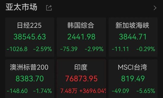 剛剛，跌超1000點，發生了什么？