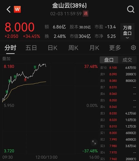 剛剛，跌超1000點，發生了什么？