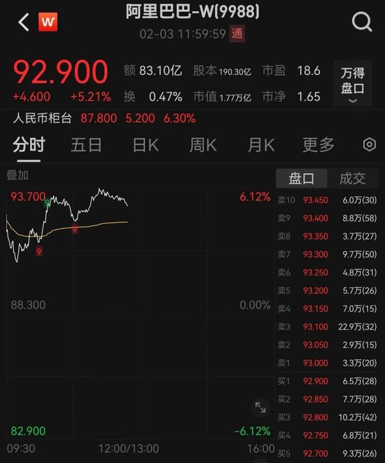 剛剛，跌超1000點，發生了什么？